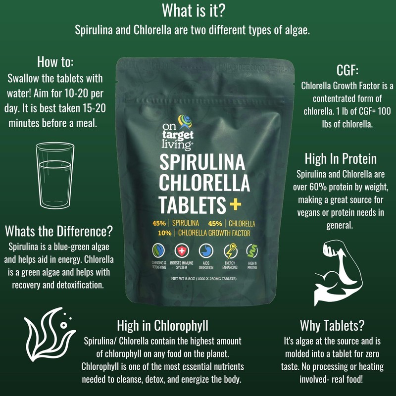 On Target Living Spirulina Chlorella + CGF | 1000 Supergreen