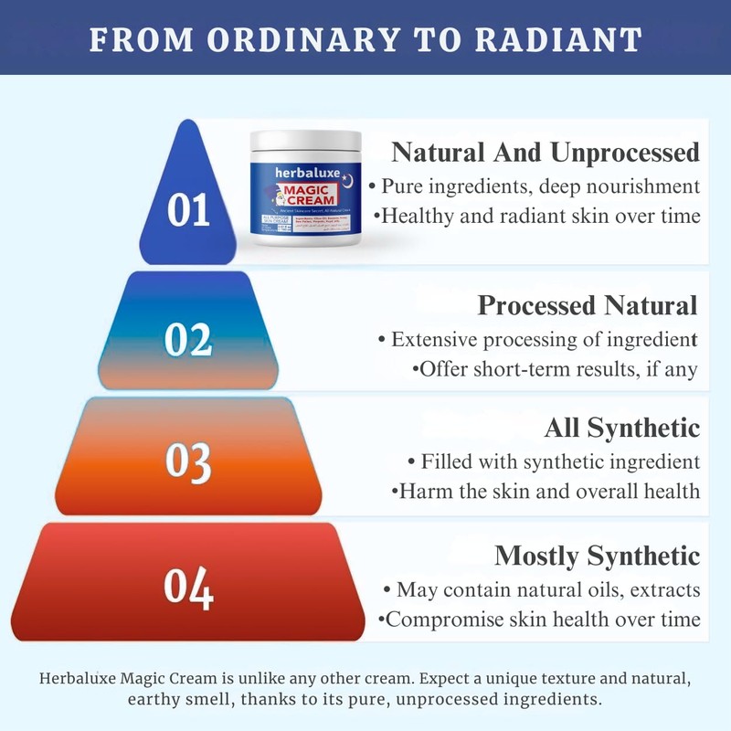 Herbaluxe Magic Cream All-Purpose Face & Skin Moisturizer 100ml |