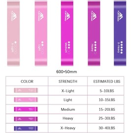 Flintronic Resistance Bands Set of 5, Resistance Bands with 5 Different Resistance Levels, Fitness Exercise Loop Bands for Yoga, Pilates, Muscle Building, Gym