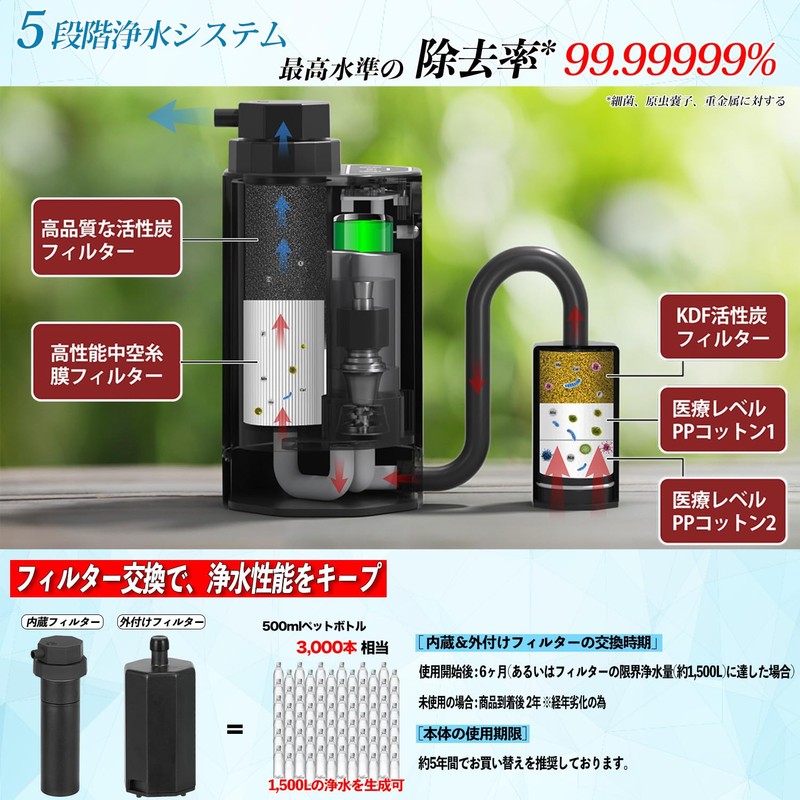 SAKUTTO Portable Water Purifier, Electric Water Purifier, Filter, Outdoor, Disaster