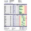Doctor's Data Essential Elements and Heavy Metals Toxicity Test (22