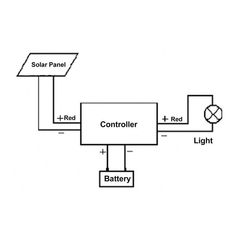 Solar Panel Controller IP67 Waterproof 24H Work PWM Charge Controller