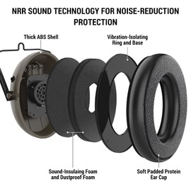 Electronic Shooting Ear Protection - Slim Hearing Protection Earmuffs for Shooting Gun Range Light Weight (Coyote)