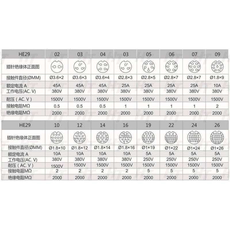 HangTon HE29 12 Pin Male Waterproof IP68 Round Current Socket