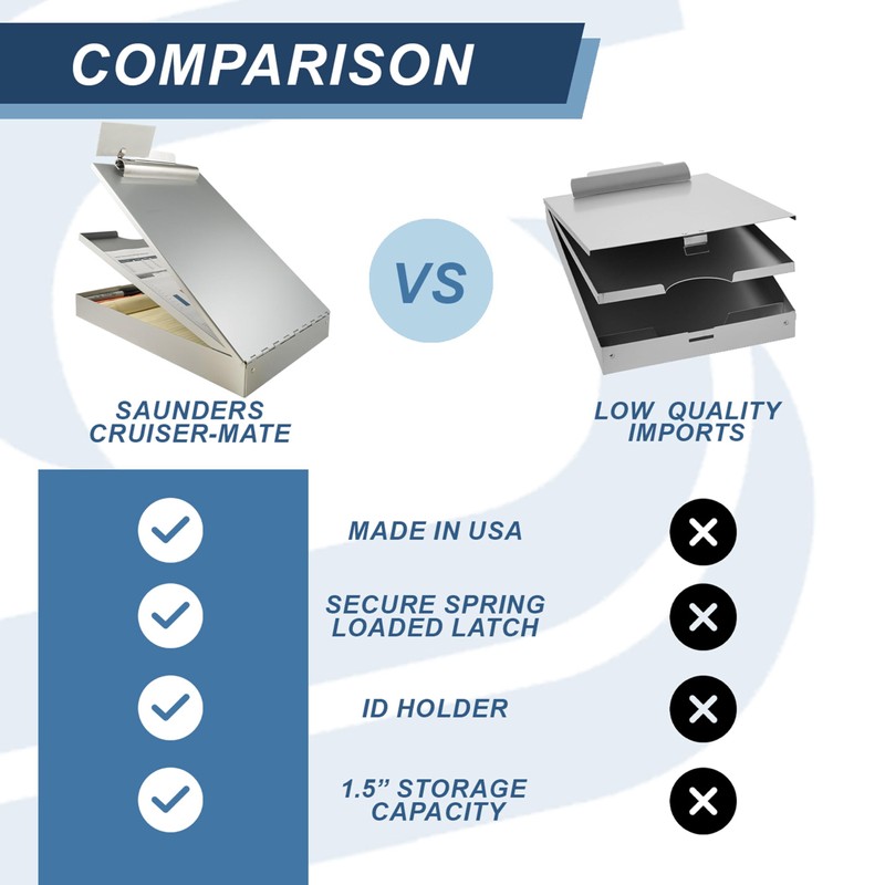 Saunders Metal Clipboard with Storage, Letter Size Heavy Duty Contractor