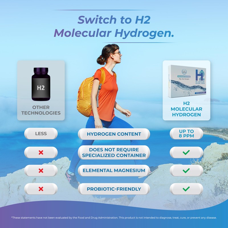 WELLNESS EXTRACT Wellness Extract H2 Molecular Hydrogen Water Tablets with