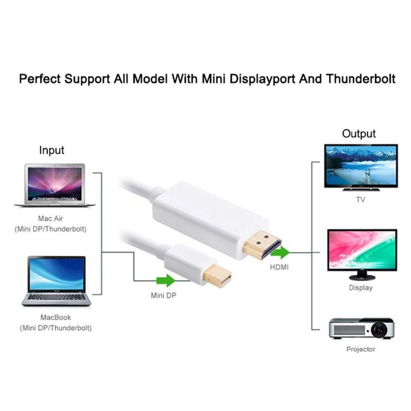 Mini Display Port DP to HDMI Adapter Cable for MacBook