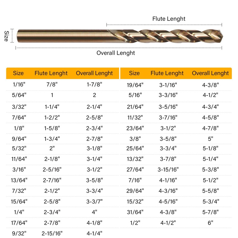 M35 Cobalt Drill Bit Set, 29Pcs High Speed Steel Twist