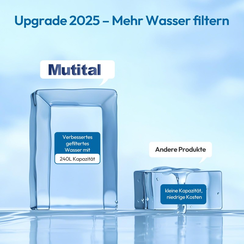 Mutital Water Filter Cartridges Pack of 6 Replacement for Brita