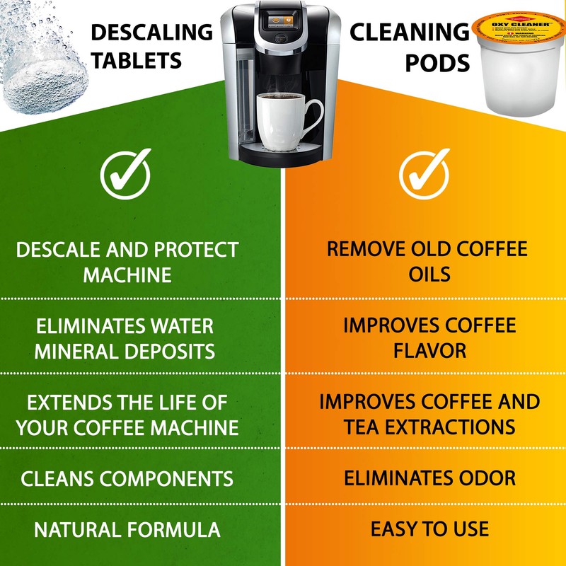 Maxiliano Descaling Kit Compatible with K-cup 2.0 Keurig Brewers, Biodegradable,