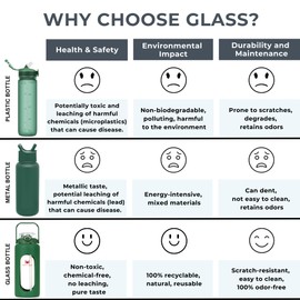 MIGHTY VESSEL 64oz Glass Water Bottle | Green Water Bottle with Straw & Time Marker | Half Gallon Water Bottle with Measurements & Silicone Sleeve | Suitable for Travel, Gym, Sports & Daily Intake