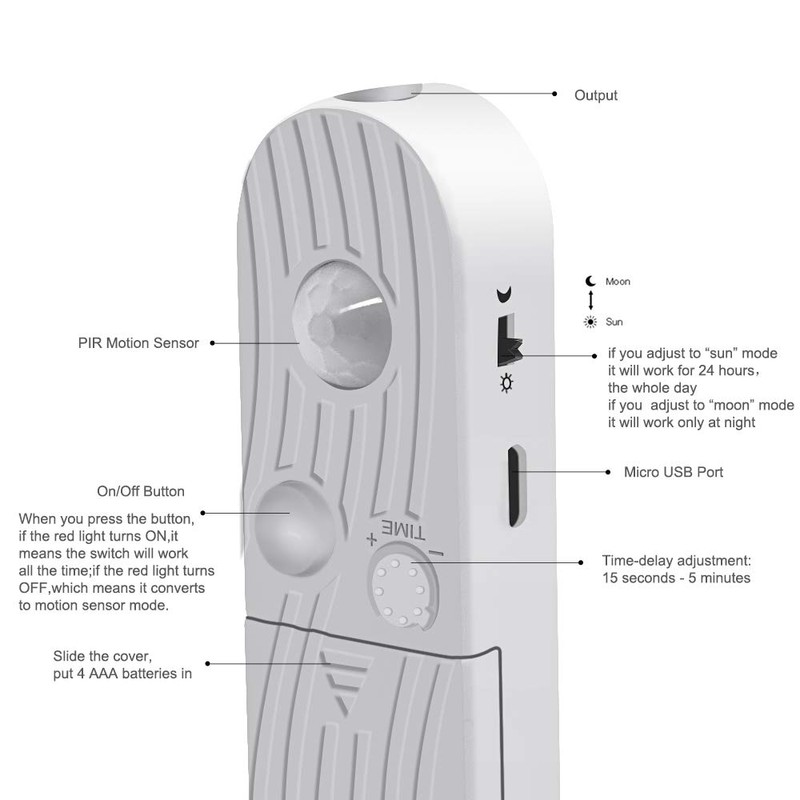 LED Under Cabinet Lighting Motion Sensor, CFGROW 3.28Ft Four Modes