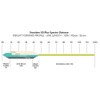 Snowbee XS-Plus Spectre Distance Fast Sink Fly Line – Charcoal/Chartreuse