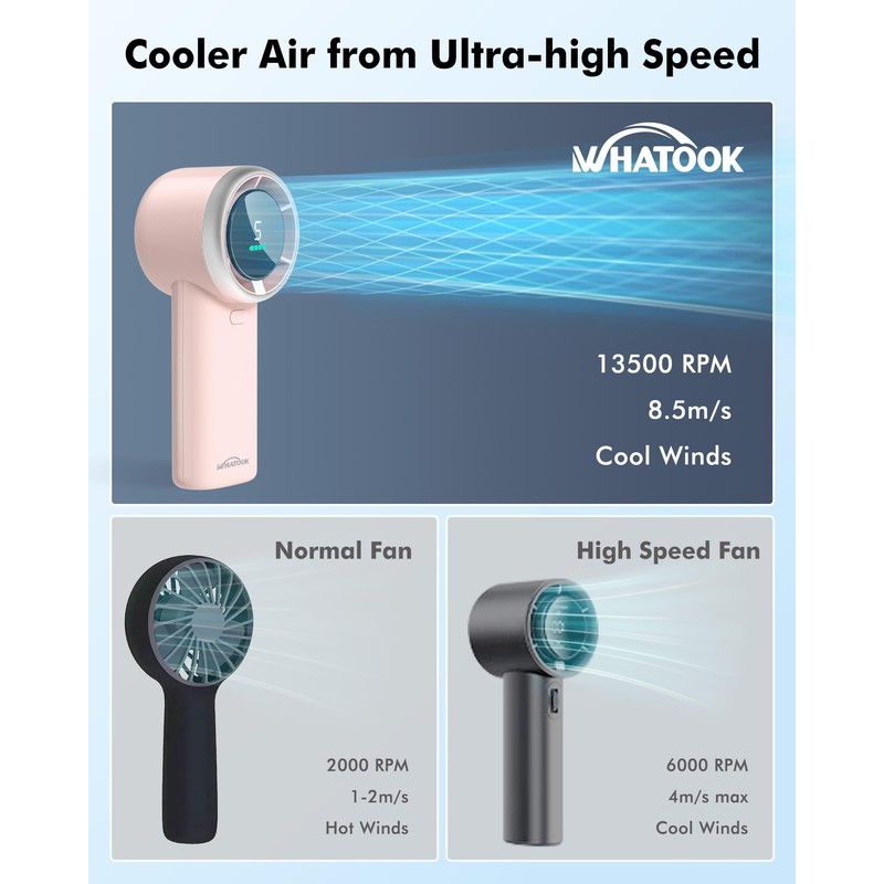 WHATOOK USB Mini Desk Fans (Pink)