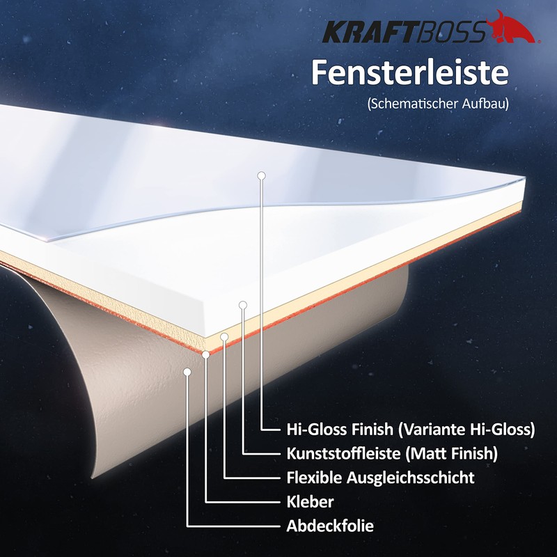 Window Strip, Matte White, 5 Rolls, Width 50 mm, Flat