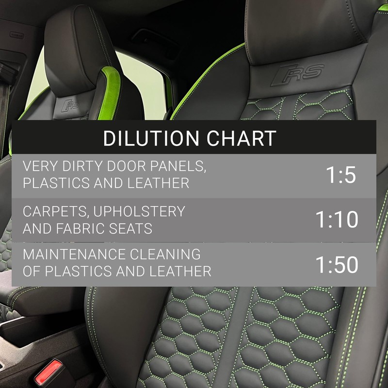 Vonixx Sintra Pro Interior Cleaner Concentrated 101.4 fl oz (3L)