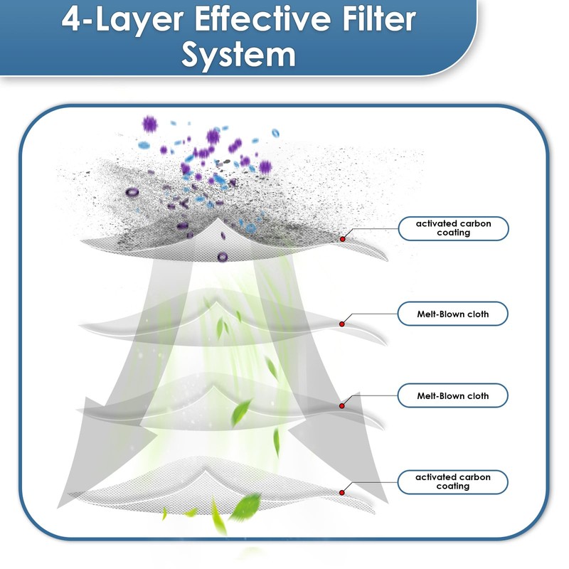 Roomba Plus 505 Combo Replacement HEPA Filter Compatible with iRobot