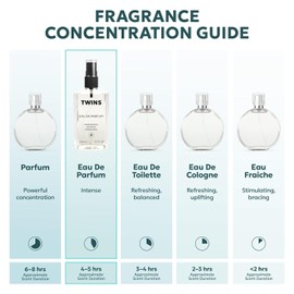 TWINS Impression of G. Pour Homme 2003 | Perfume for Men Eau de Parfum | No.8804 | 3.4 Fl Oz / 100 ml