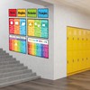 Math Posters for Middle School Math Poster for Teacher Bulletin
