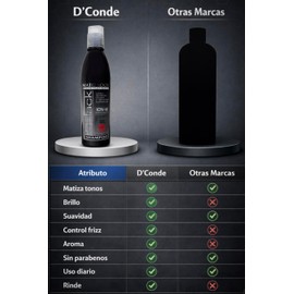 GAERO GLOBAL SOLUTION Shampoo Matizador Para Cabello Platinado DCONDE 250ml Elimina Tonos Amarillos y Naranjas al Instante Platinador para Rubios y Canas