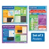 Algorithms Posters - Set of 3 | Computer Science Posters | Laminated Gloss Paper measuring 33” x 23.5” | STEM Posters for the Classroom | Education Charts by Daydream Education