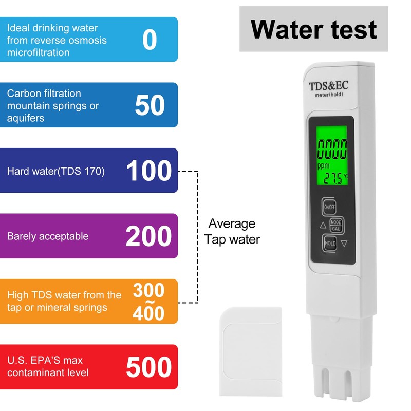 Aideepen PH Meter Digital, PH/TDS/EC Temperature Tester 0.01 High Accuracy,