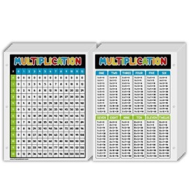 Education Multiplication Chart Math Table Poster â Great Cards for Learning Home School Children of All Ages | Double Sided on Sturdy and Thick Card Stock | 8.5 x 11â | 10 sheets per Pack