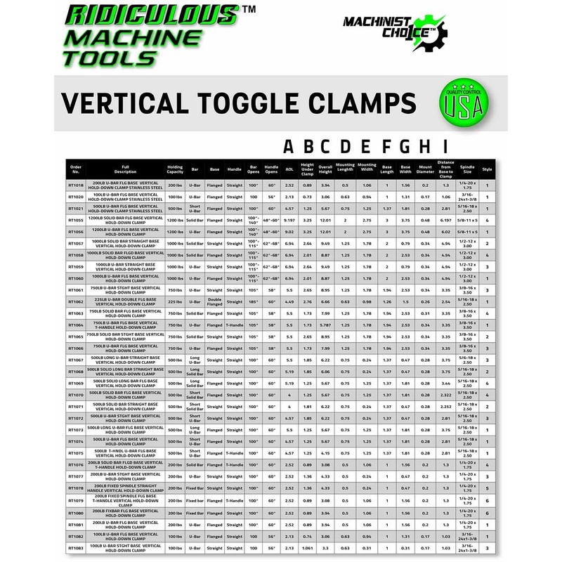 (10-Pack) 225LB U-BAR DOUBLE FLG BASE VERTICAL/HORIZONTAL HOLD-DOWN CLAMP