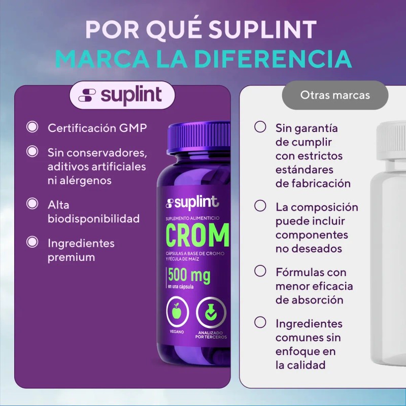 Polynicotinato Cromo Suplint Cápsulas Metabolismo Energía Porciones