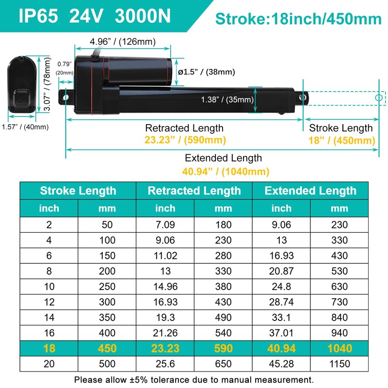JQDML 24V 18 Inch Stroke Linear Actuator Heavy Duty 660lbs/3000N