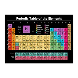 Tongdejing Periodic Table,Wall Mounted Periodic Table Educational Posters All 118 Elements Periodic Table for Offices, Schools and Homes Ideal Christmas and Birthday Gift(size:60 x 40 cm)