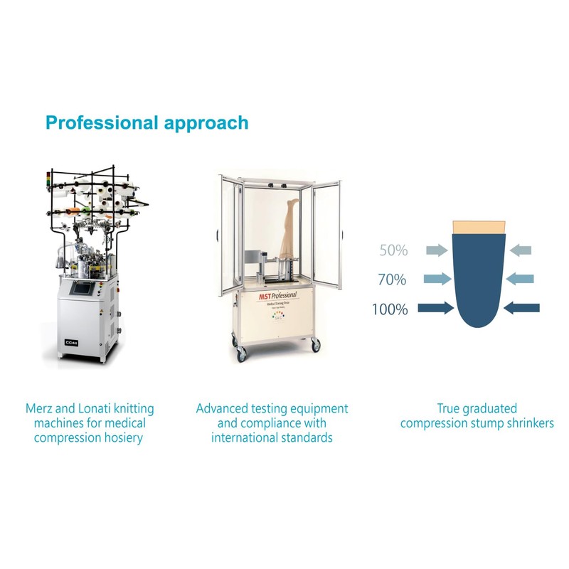 JianiMed Prosthetic Stump Shrinkers–above Knee, 35cm, Compression, 20-30, Amputee Socks,