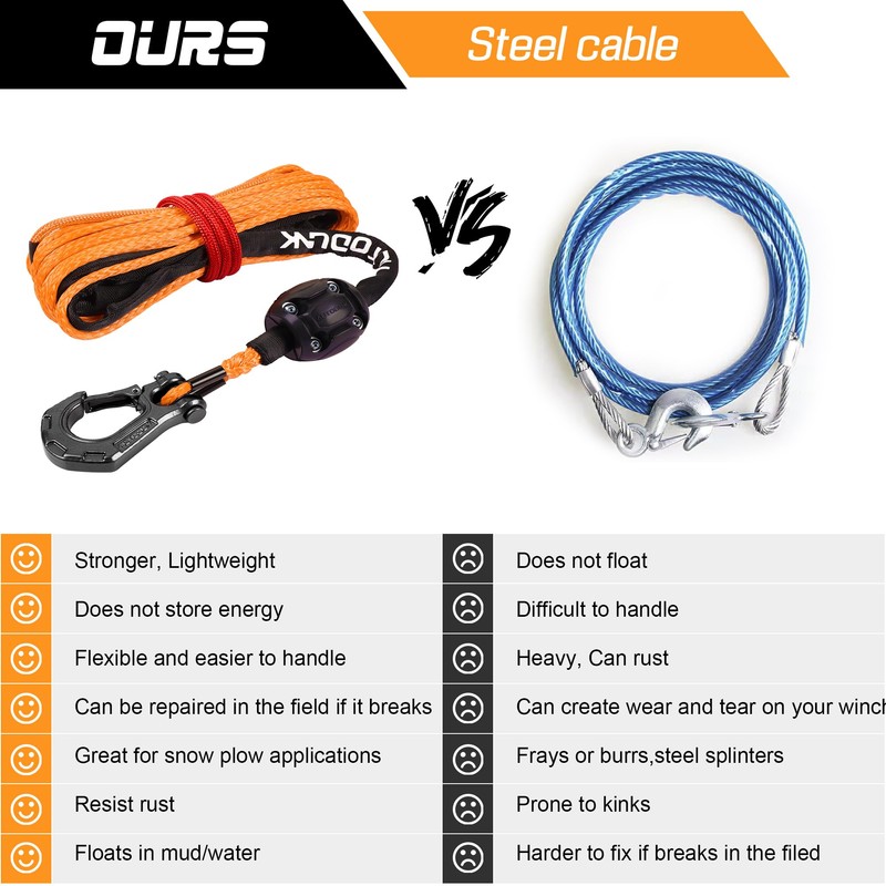 Synthetic Winch Rope Cable Kit 1/4" x 50 ft 9500Lbs