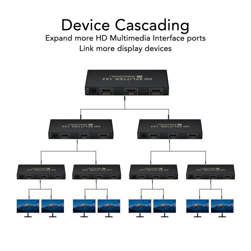 HD Multimedia Interface 2.0 Splitter 4K 60Hz 1 in 4
