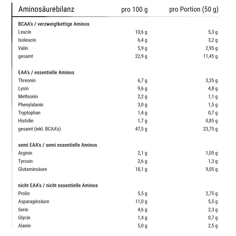 Bodybuilding Depot Whey Protein Isolate 1 kg - Stracciatella |