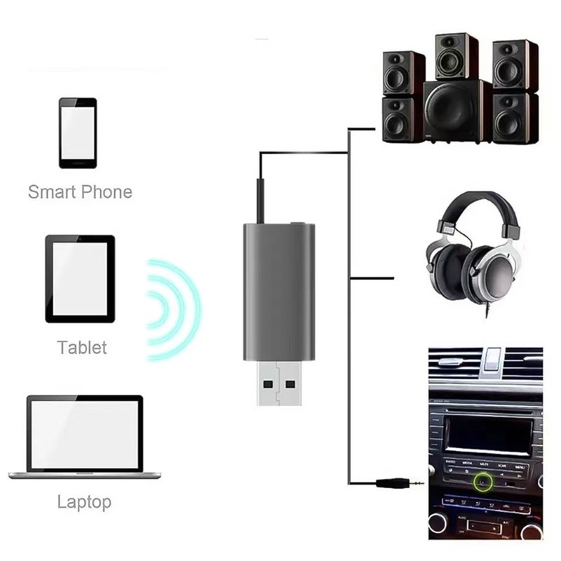Bluetooth 5.1 Aux Adapter Built in Mic Hands Free Call