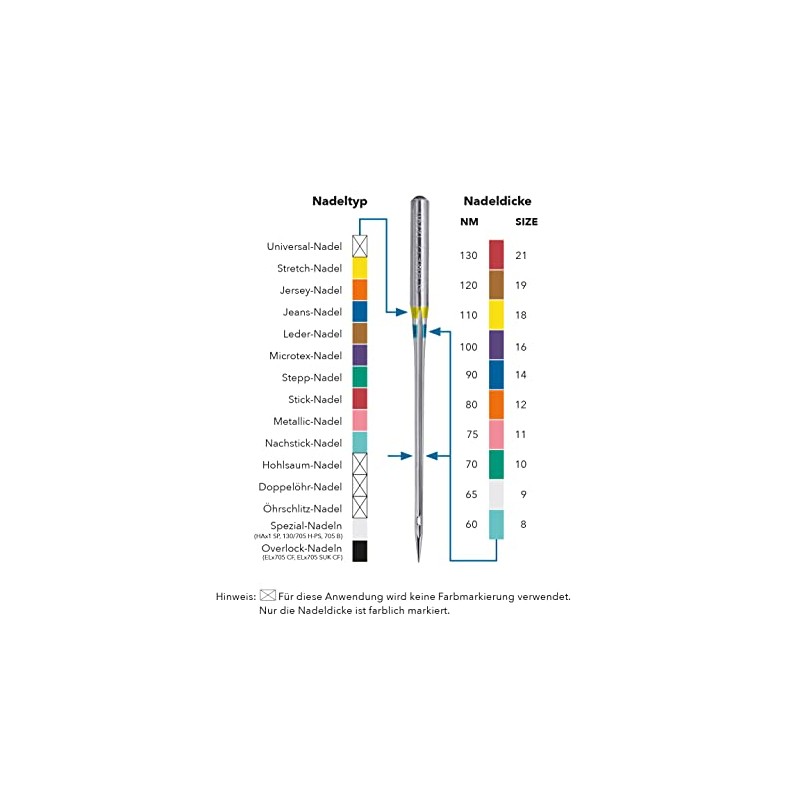SCHMETZ Sewing Machine Needles I 1 Triple Universal Needle 3.0/80
