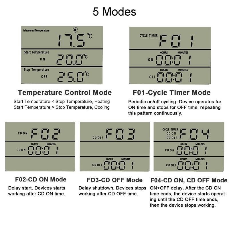 KETOTEK Digital Thermostat Outlet Plug Temperature Controller Outlet Socket 120V