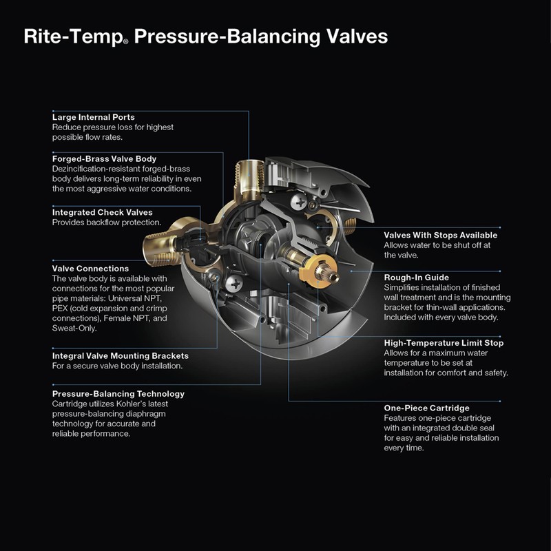 KOHLER 8304-PX-NA Rite-Temp Pressure-Balancing Valve Body and Cartridge Kit with