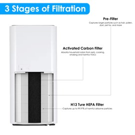 Flintar KJ510B True HEPA Replacement Filter, Compatible with Kokofit KJ-510B Air Purifier, 3-in-1 H13 True HEPA Filter and Activated Carbon Filter, 1-Pack