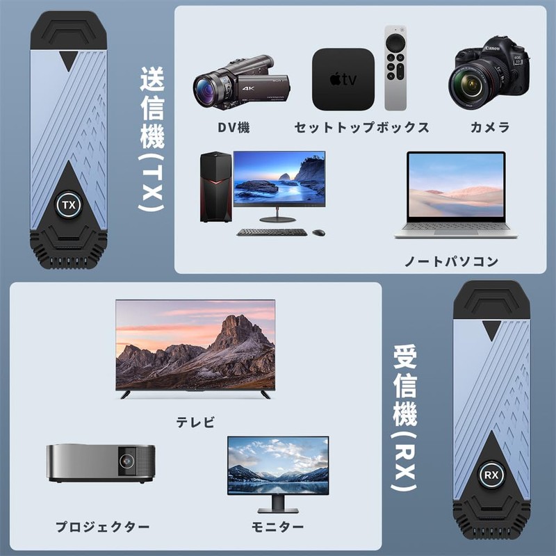 Wireless HDMI Transmitter and Receiver Set, Small, 2.4G/5Gb/50M/HD1080P Resolution, Supports