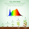 Grow Light Bulbs, Briignite LED Grow Light Bulb A19 Bulb,