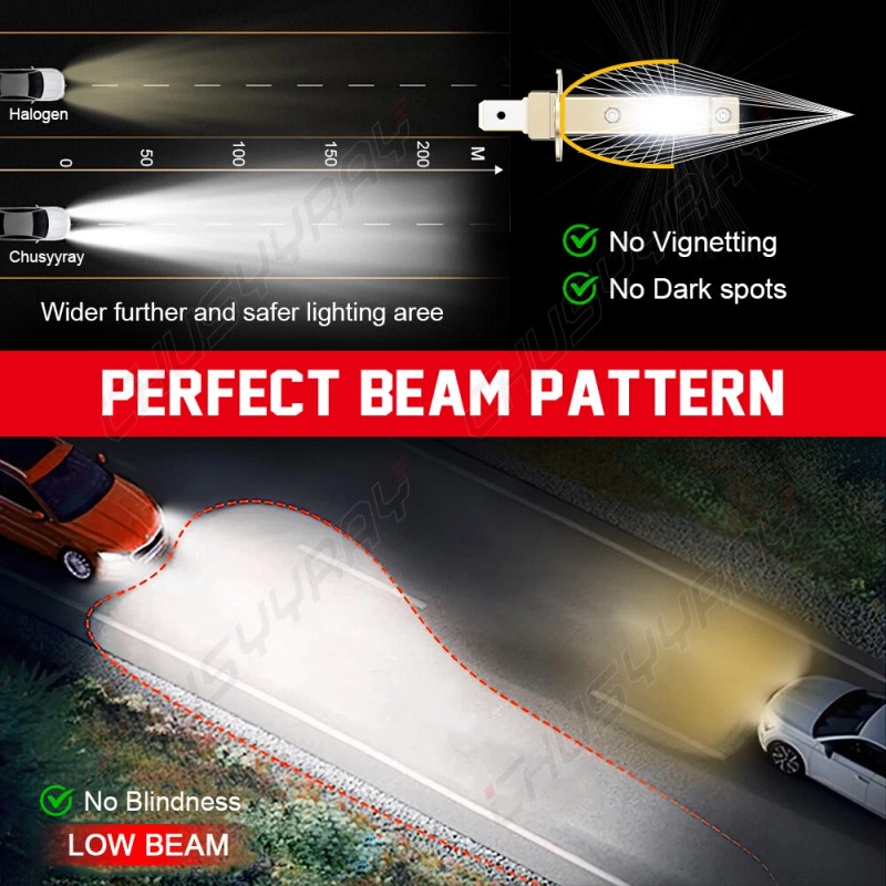CHUSYYRAY 2x H1 LED Headlight Bulbs Conversion Kit High Beam