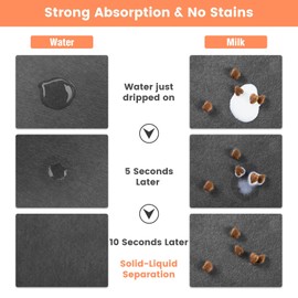 Pet Feeding Mat-Absorbent Pet Placemat for Food and Water Bowl, Dog Food Mat with Waterproof Rubber Backing, No Stains Quick Dry Water Dispenser Mat for Dog and Cat, Blue-17"x27"