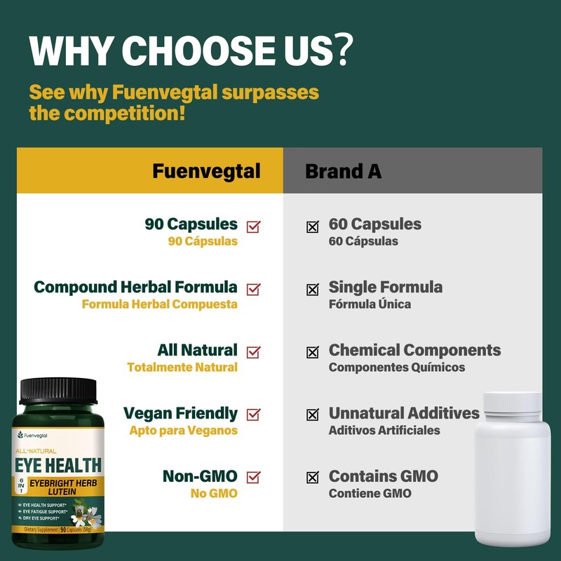 Fuenvegtal Eye Health Capsules with Eyebright Herb (Euphrasia officinalis), Eye