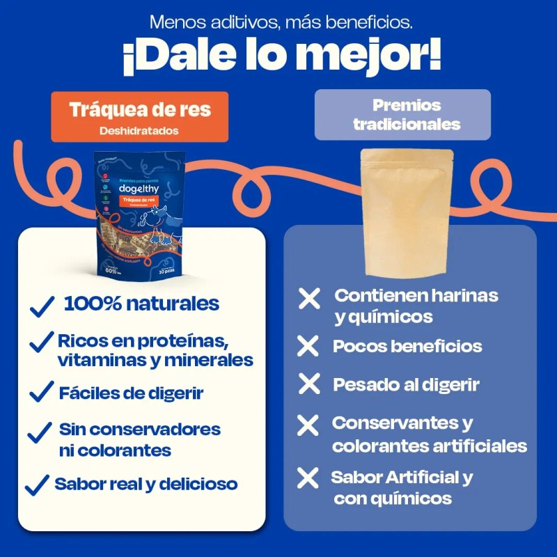 Dogelthy Pack De 2 Bolsas De Traquea De Res Deshidratada