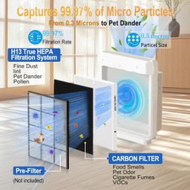 AP-1512HH & 200M Replacement Filter 2-Pack – True HEPA & Carbon Air Filter Replacement for Mighty Purifiers [Compatible with AP-1512HH/200M] (HEPA Pure Filter Set, 2 HEPA + 8 Carbon Filters)