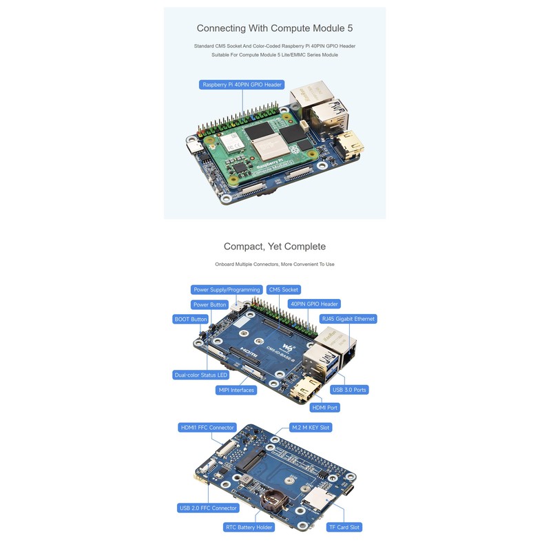 CM5 Base Board for Raspberry Pi Compute Module 5, Mini