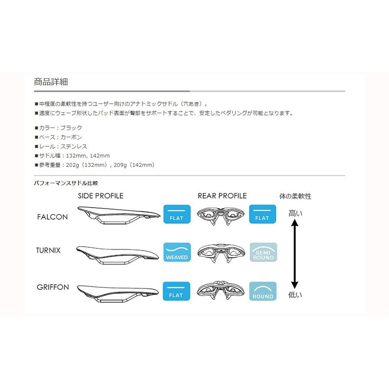 PRO TANIX Performance Saddle 5.6 inches (142 mm), 7.1 oz