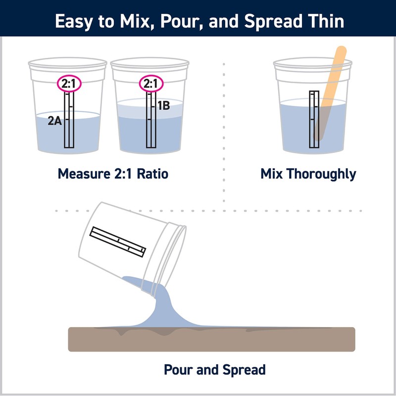 TotalBoat Clear Penetrating Epoxy Wood Sealer Stabilizer for Rot Repair
